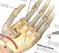 How a bionic hand works