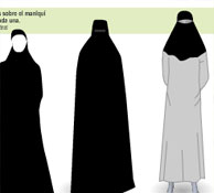 How to differentiate a burka from a niqab