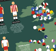 The many colors of european football