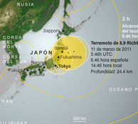 Breaking news: Tsunami in Japan