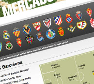 Transfer markets and rosters of the spanish league