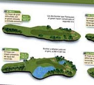 All the holes of the Valderrama golf course