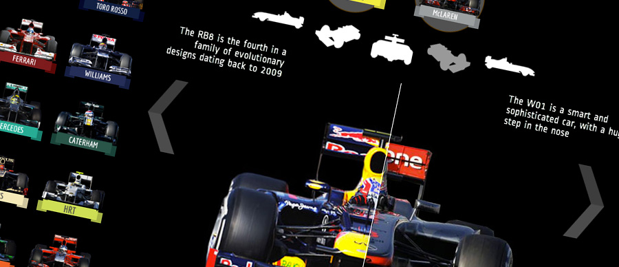 F1 cars comparison